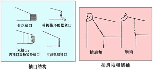 防静电服制作工艺4