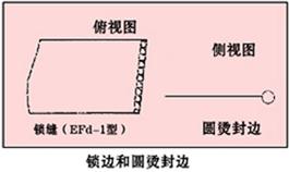 防静电服制作工艺1