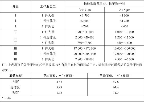 蚂蚁防静电商城www.esdm.cn