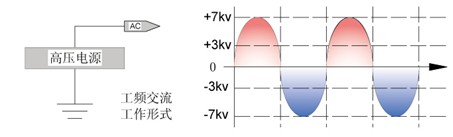 离子风枪