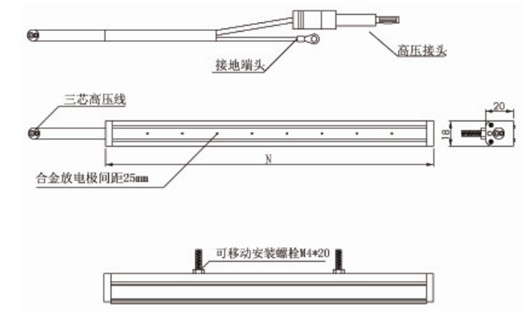 离子风棒