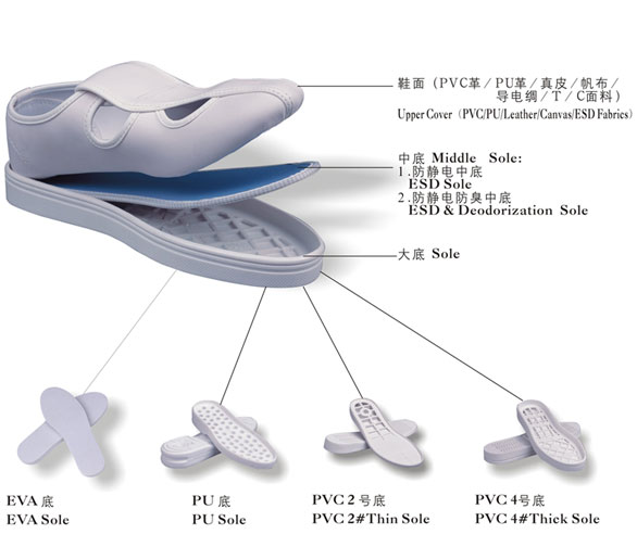 PVC底防静电鞋