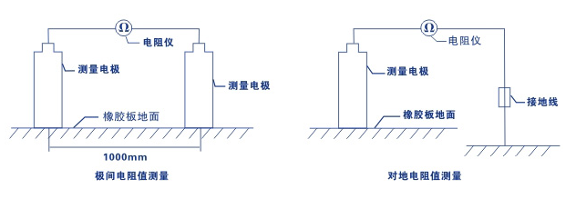 防静电台垫