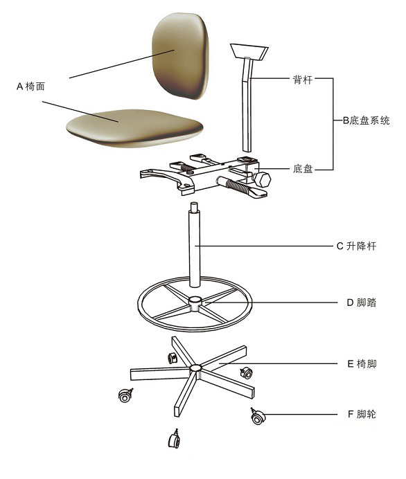 防静电椅子