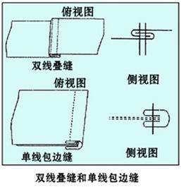 防静电服制作工艺3