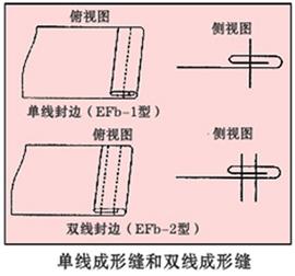 洁净服制作工艺2